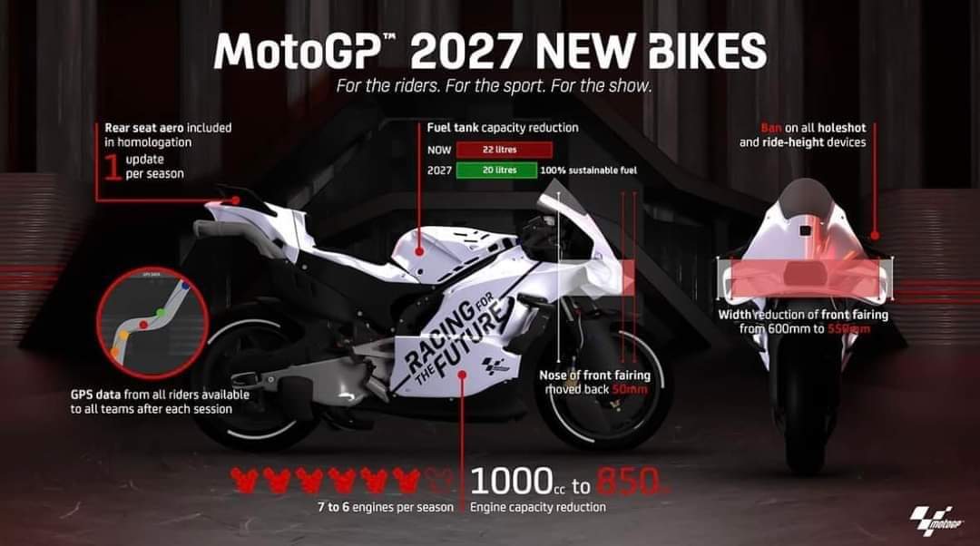 MotoGP 2027 bike specs