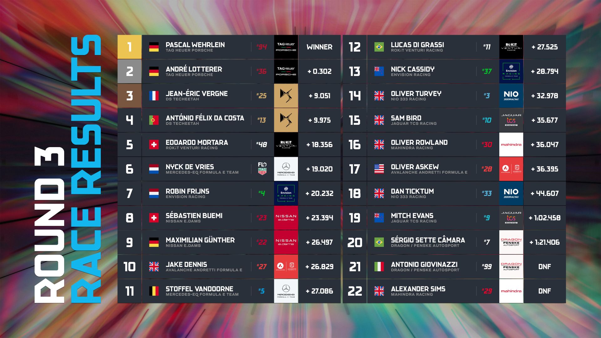 Mexico ePrix: Τελική κατάταξη