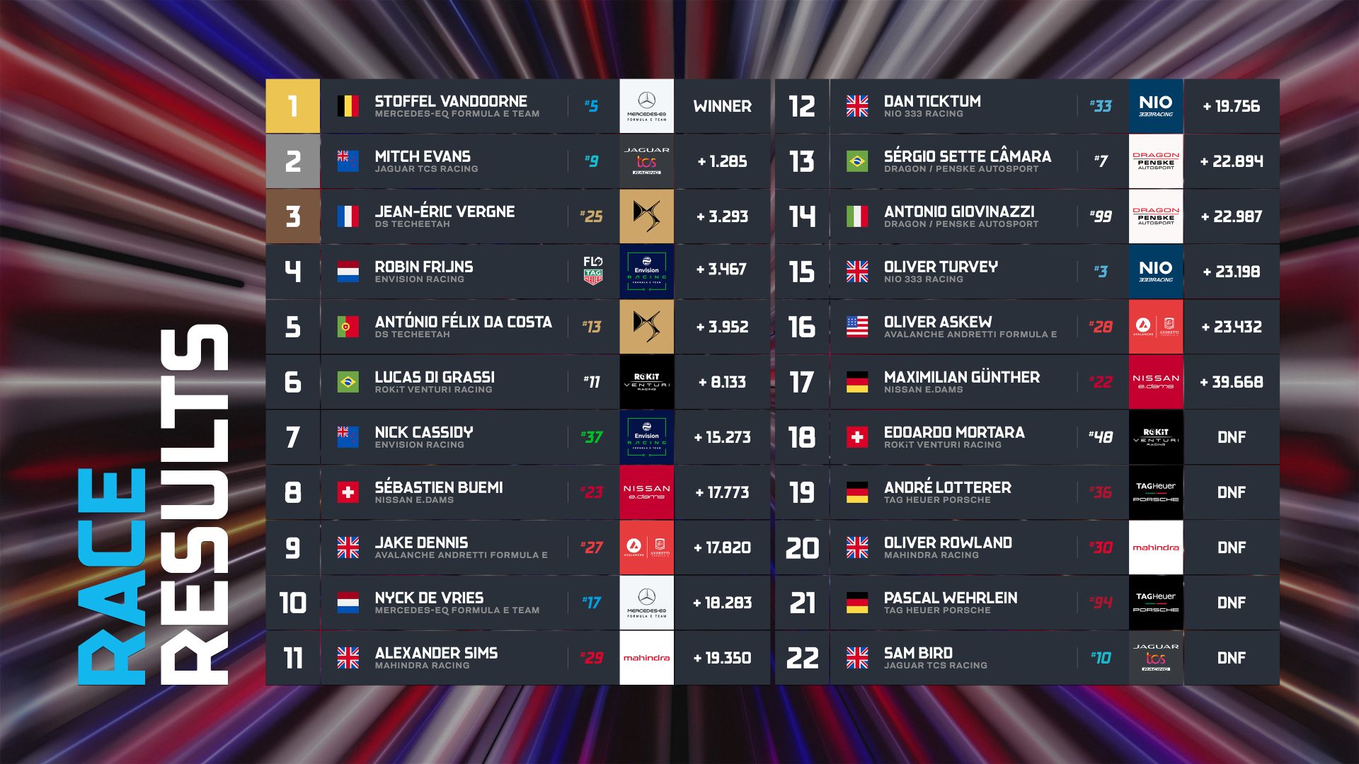 Formula E Μονακό