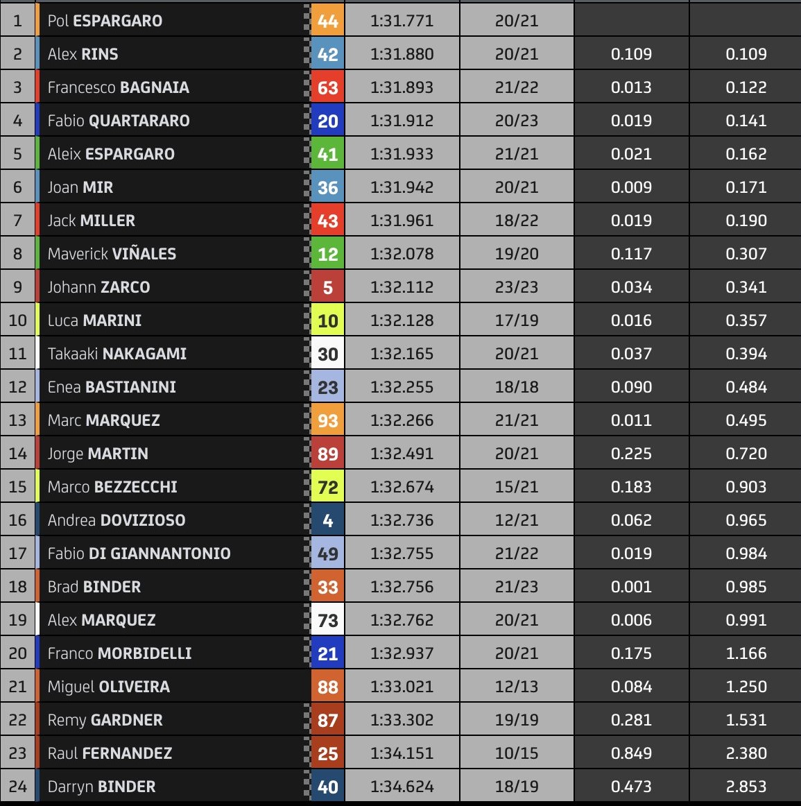 MotoGP GP Γαλλίας