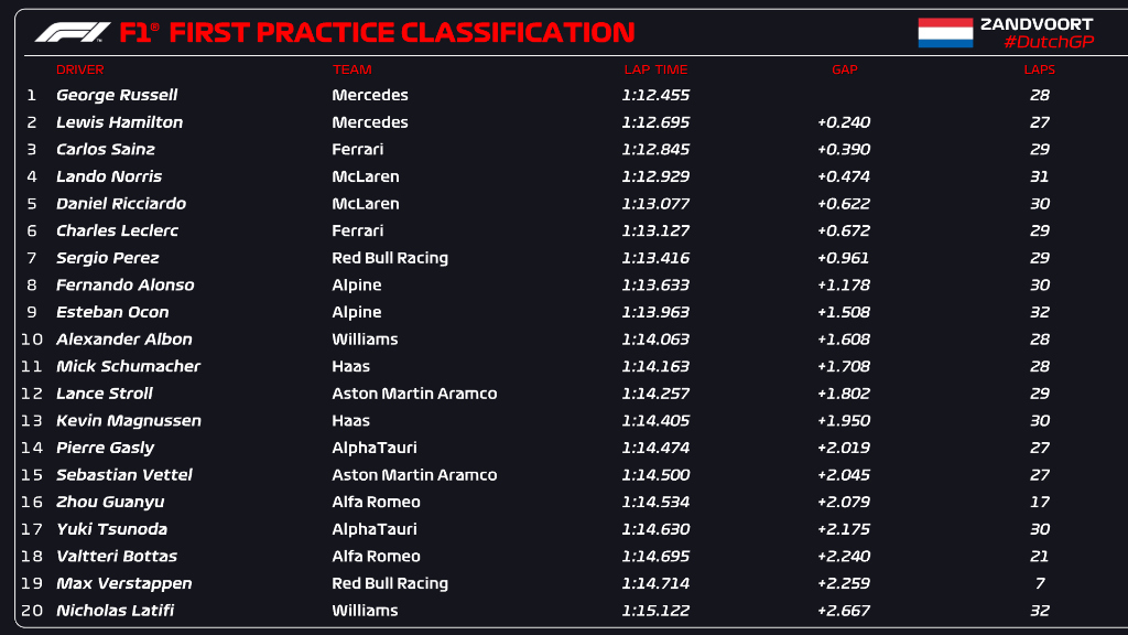 FP1