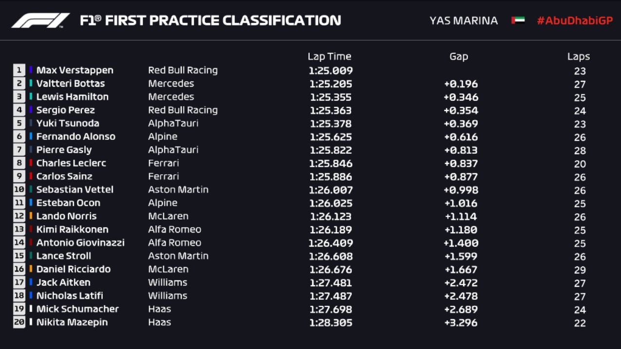 Abu Dhabi FP1