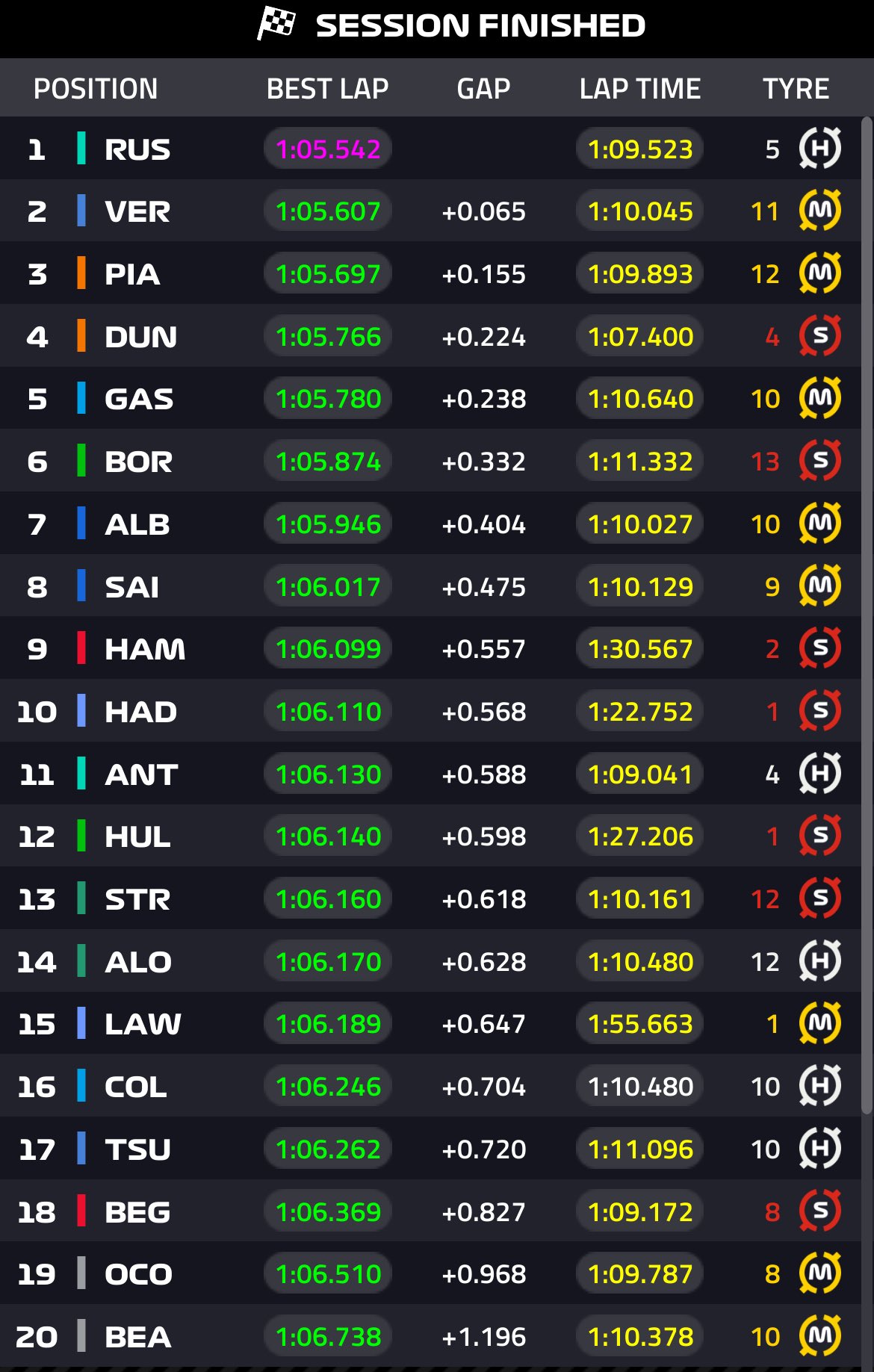 fp1