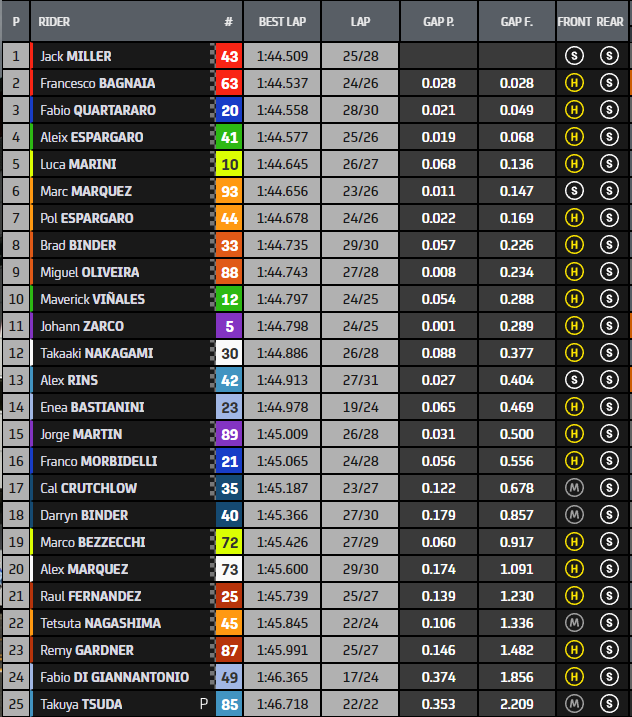 MotoGP Ιαπωνία