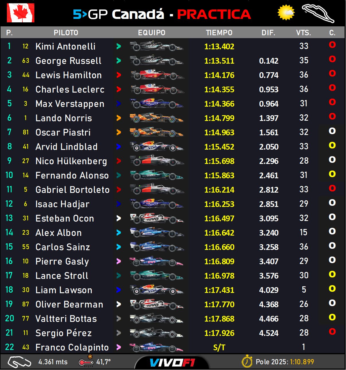 fp1