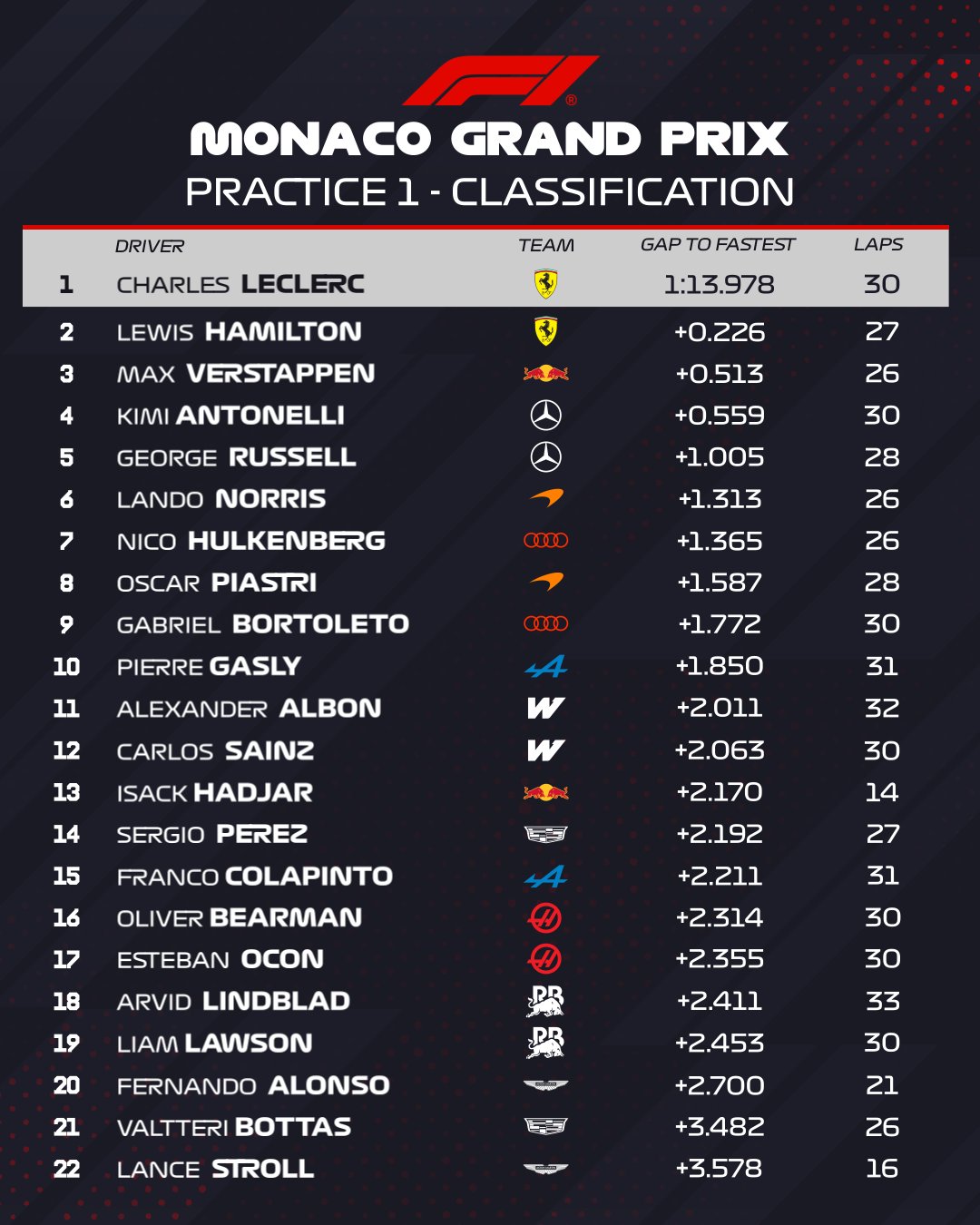 fp1