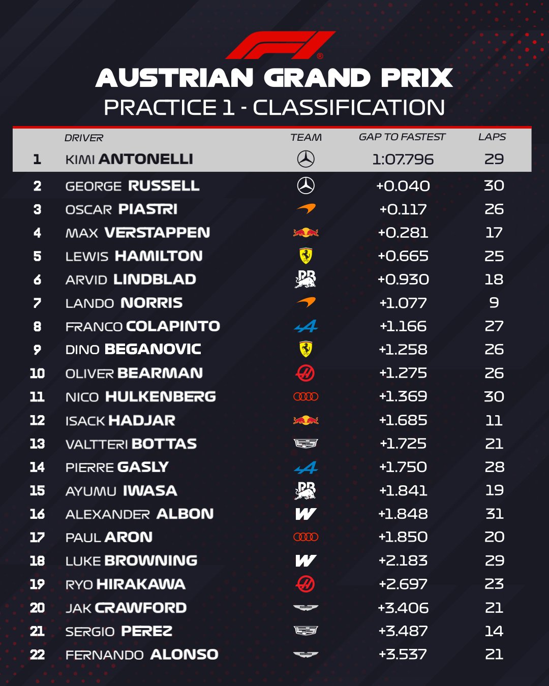 fp1