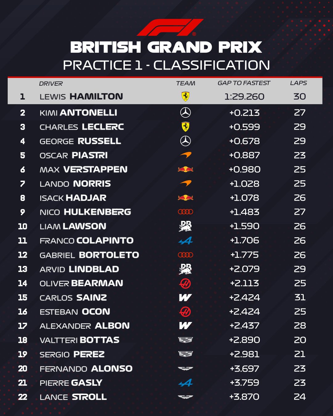 FP1
