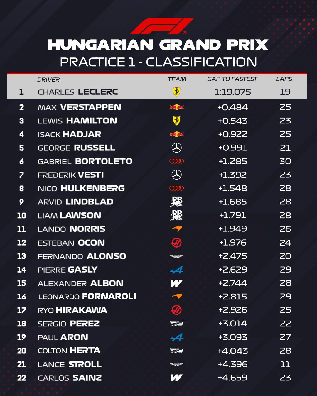 FP1
