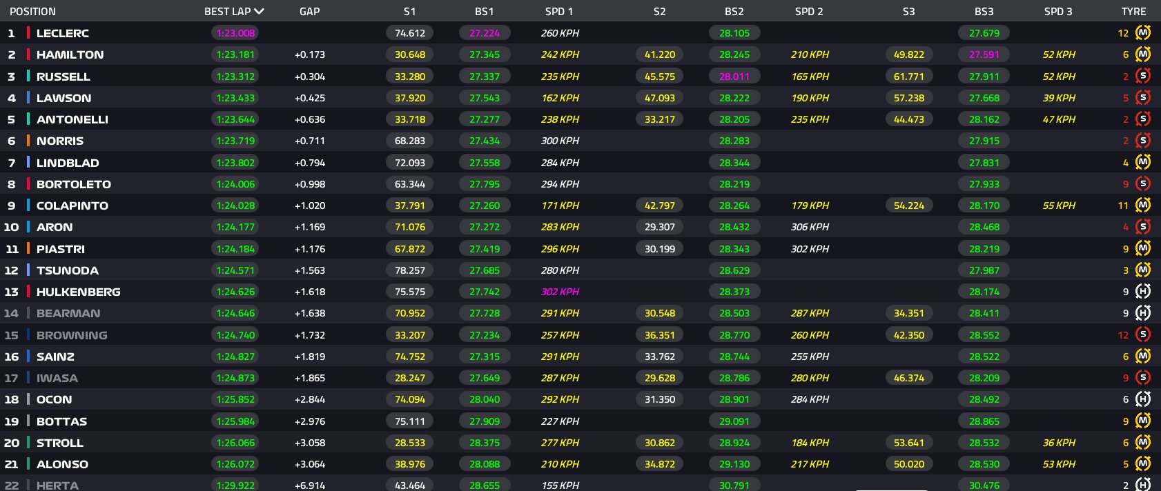 FP1
