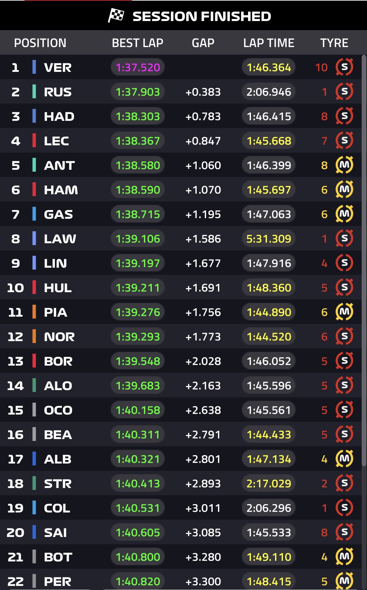FP1
