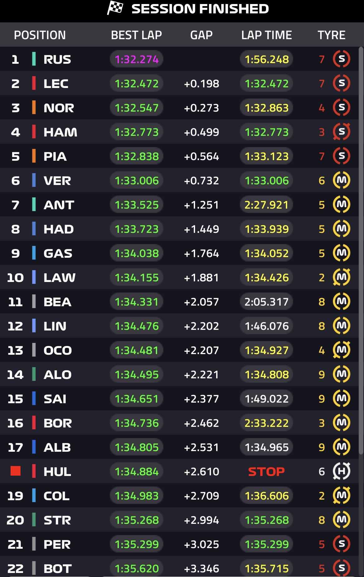FP1