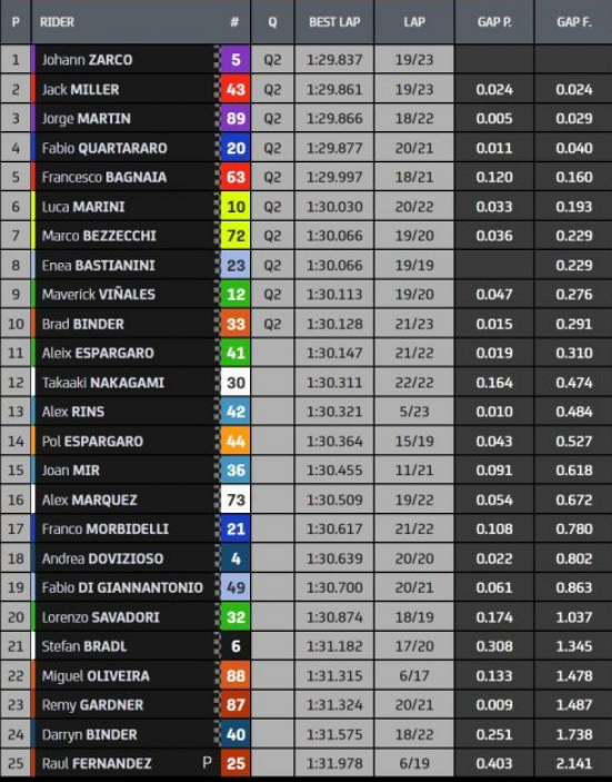 FP2