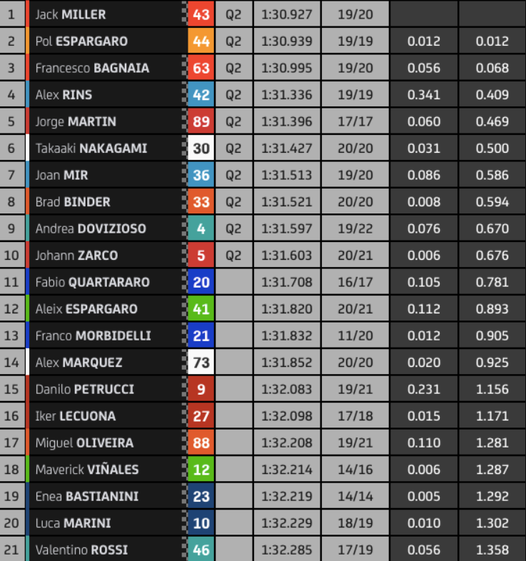 Valencia FP2