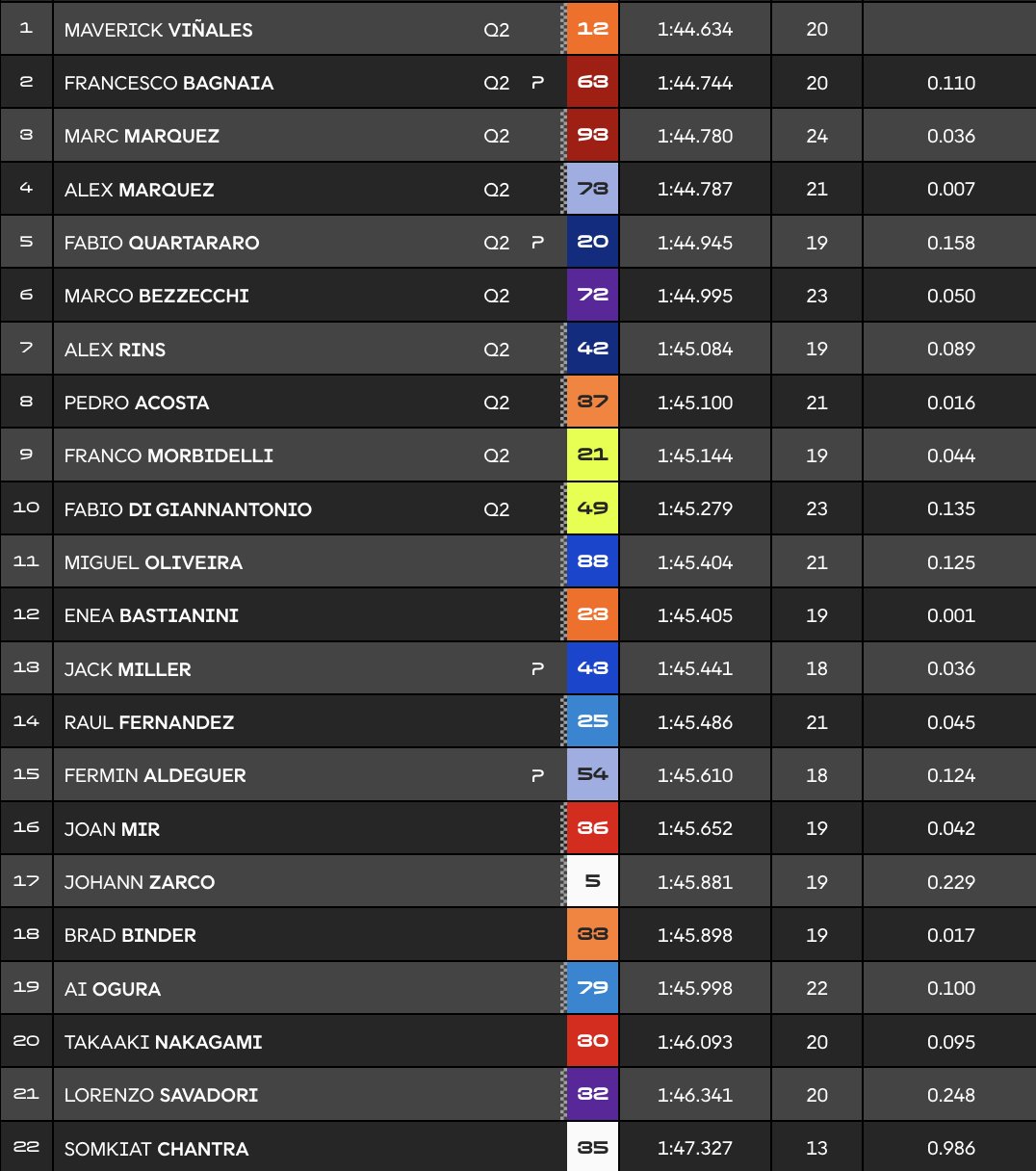 FP2