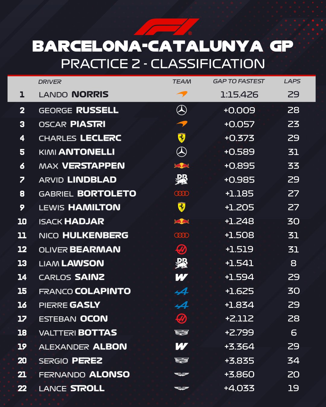 fp2