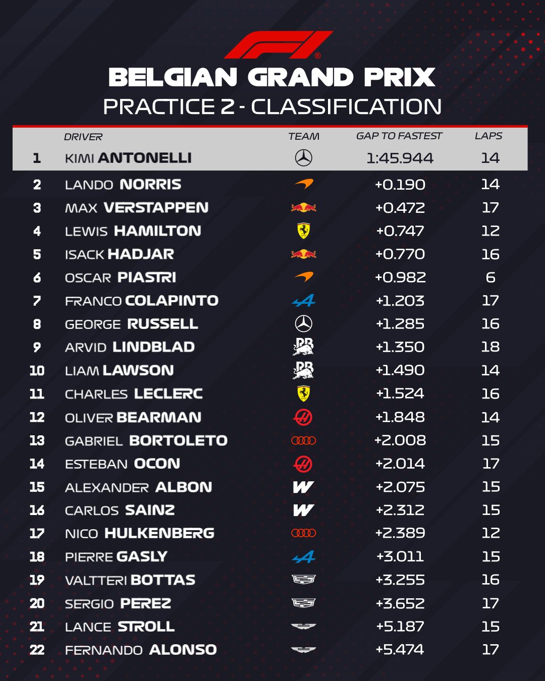 fp2
