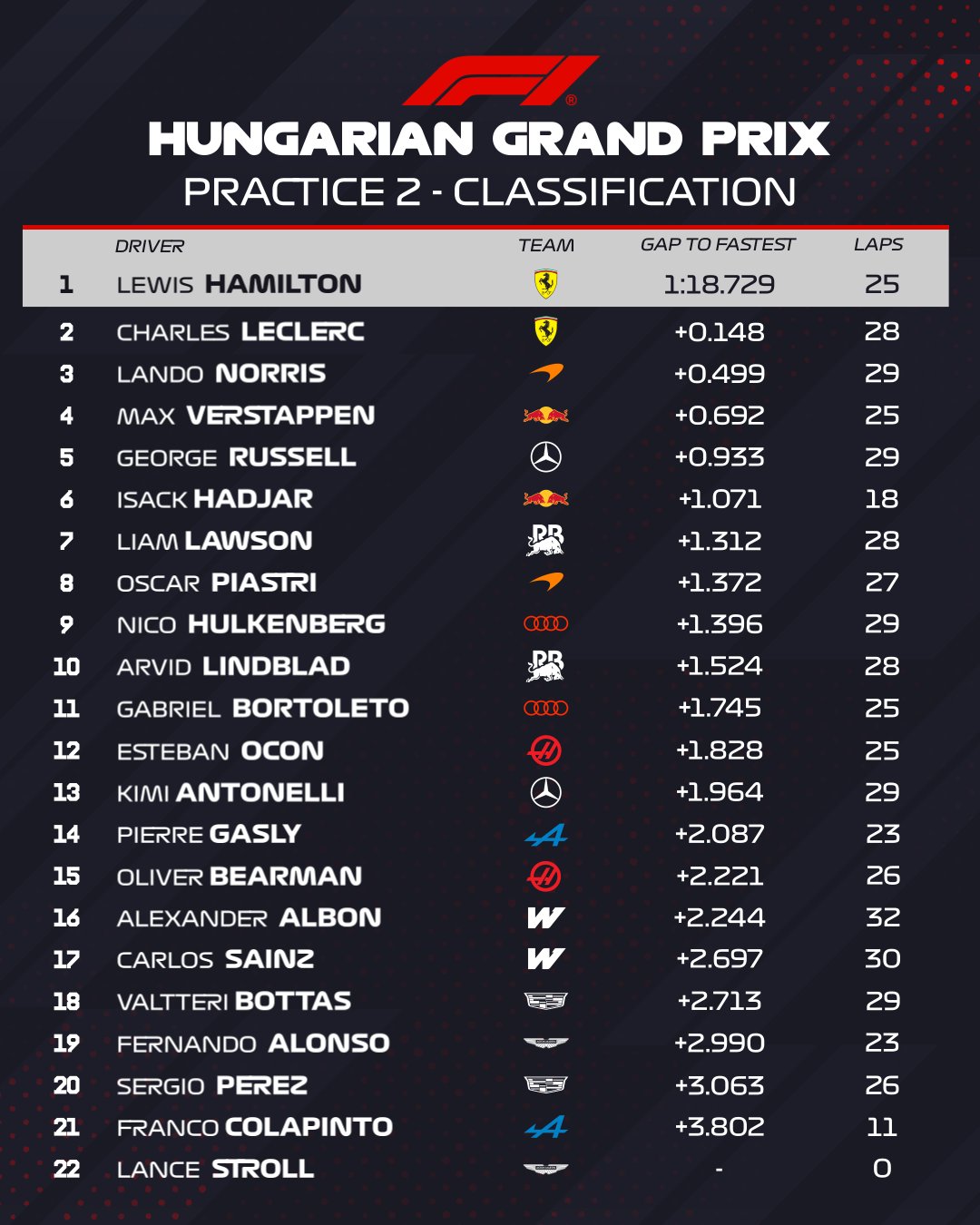 fp2