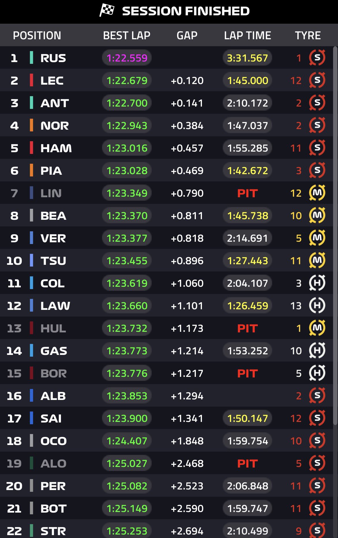 FP2