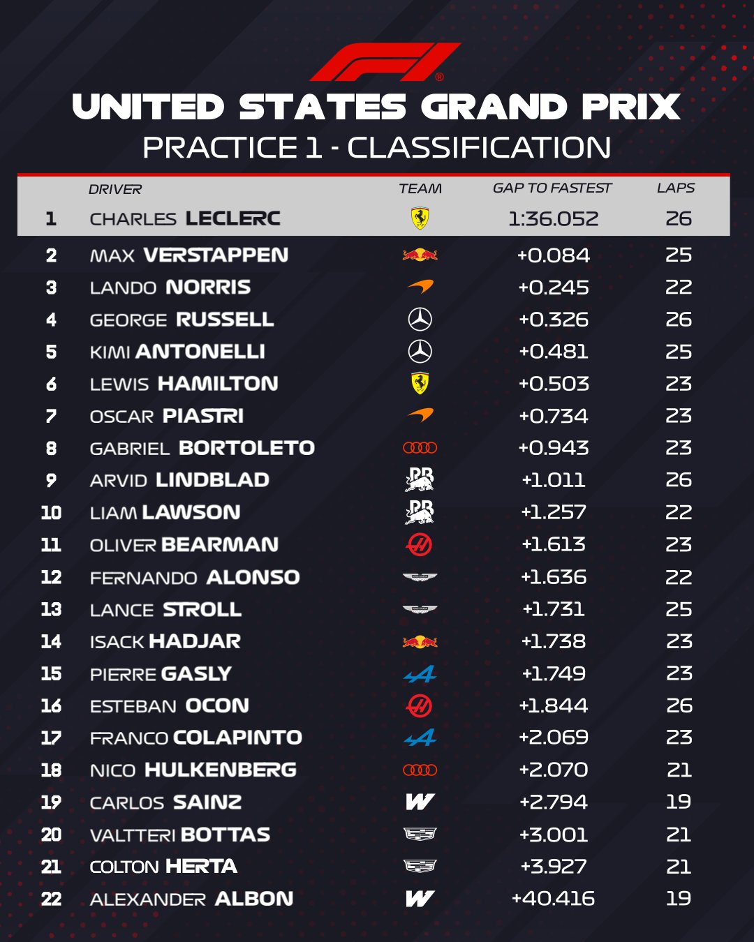 FP2