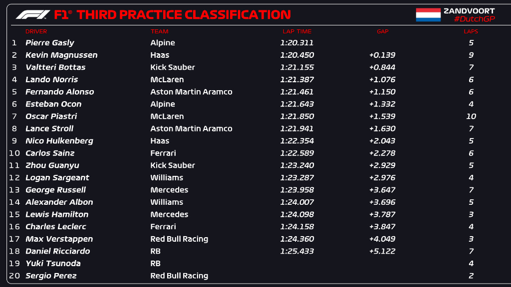 FP3