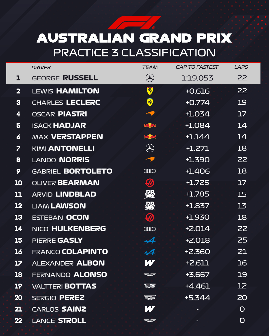 fp3