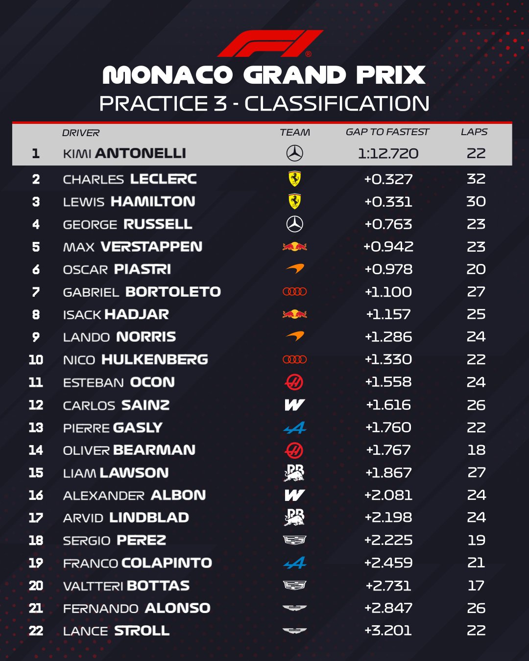 fp3