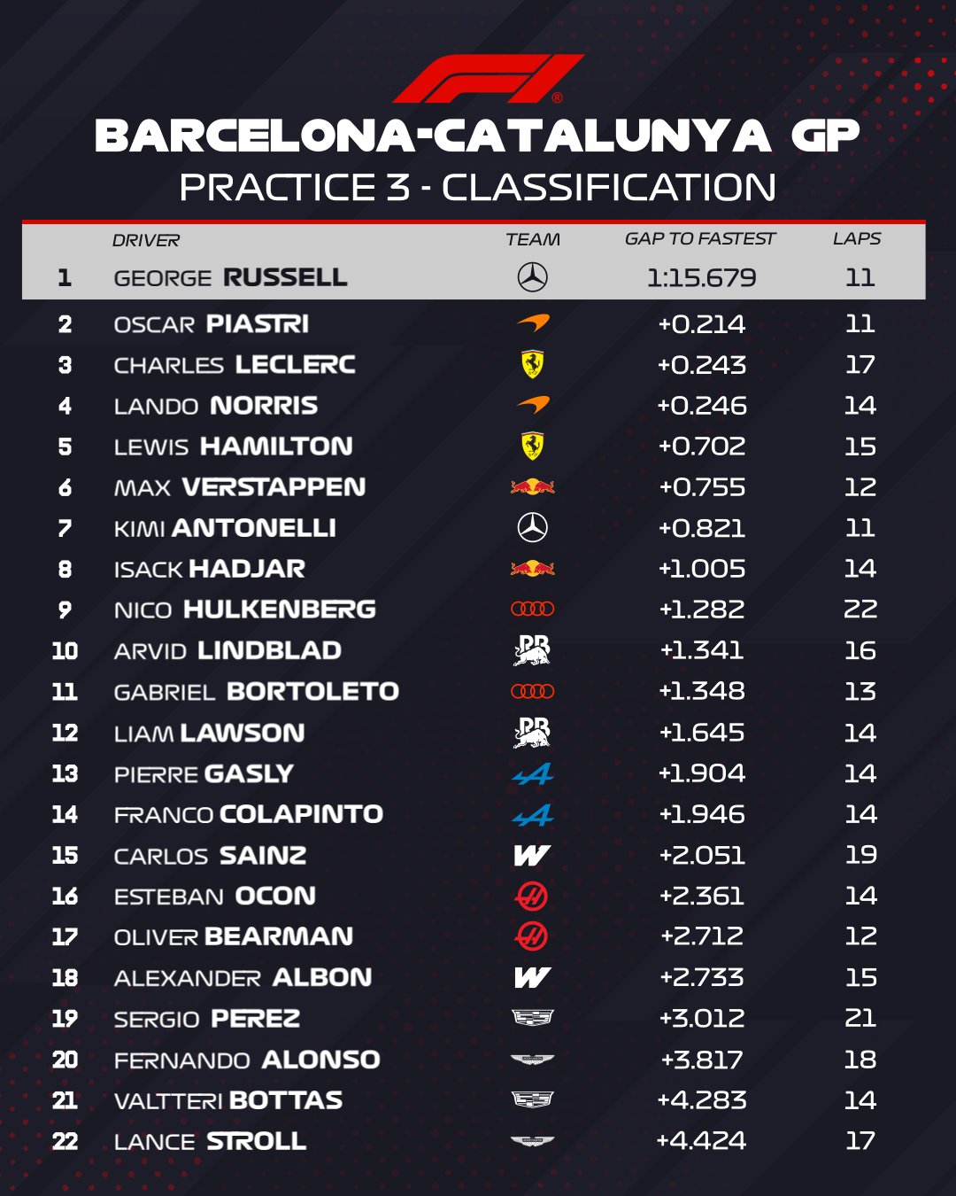 fp3
