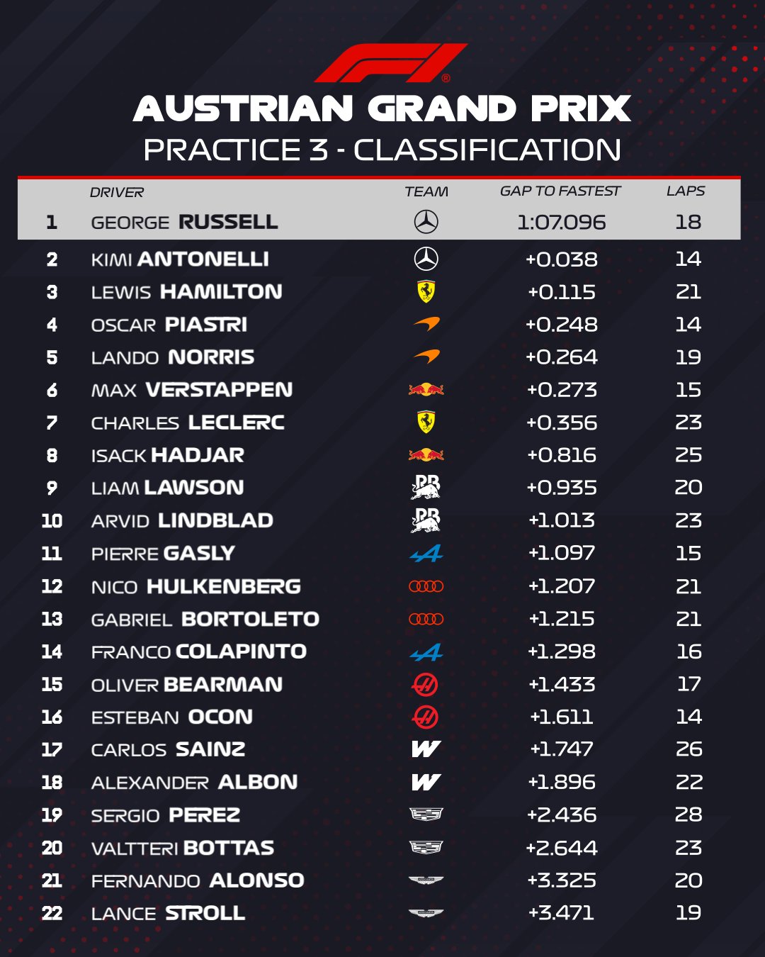 fp3