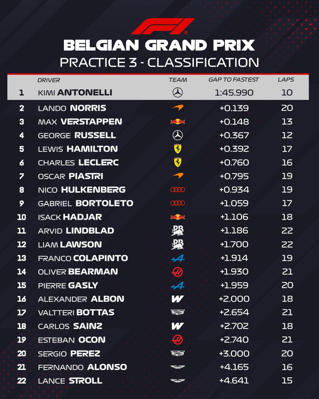 fp3