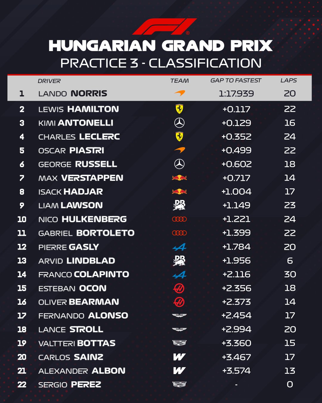 fp3