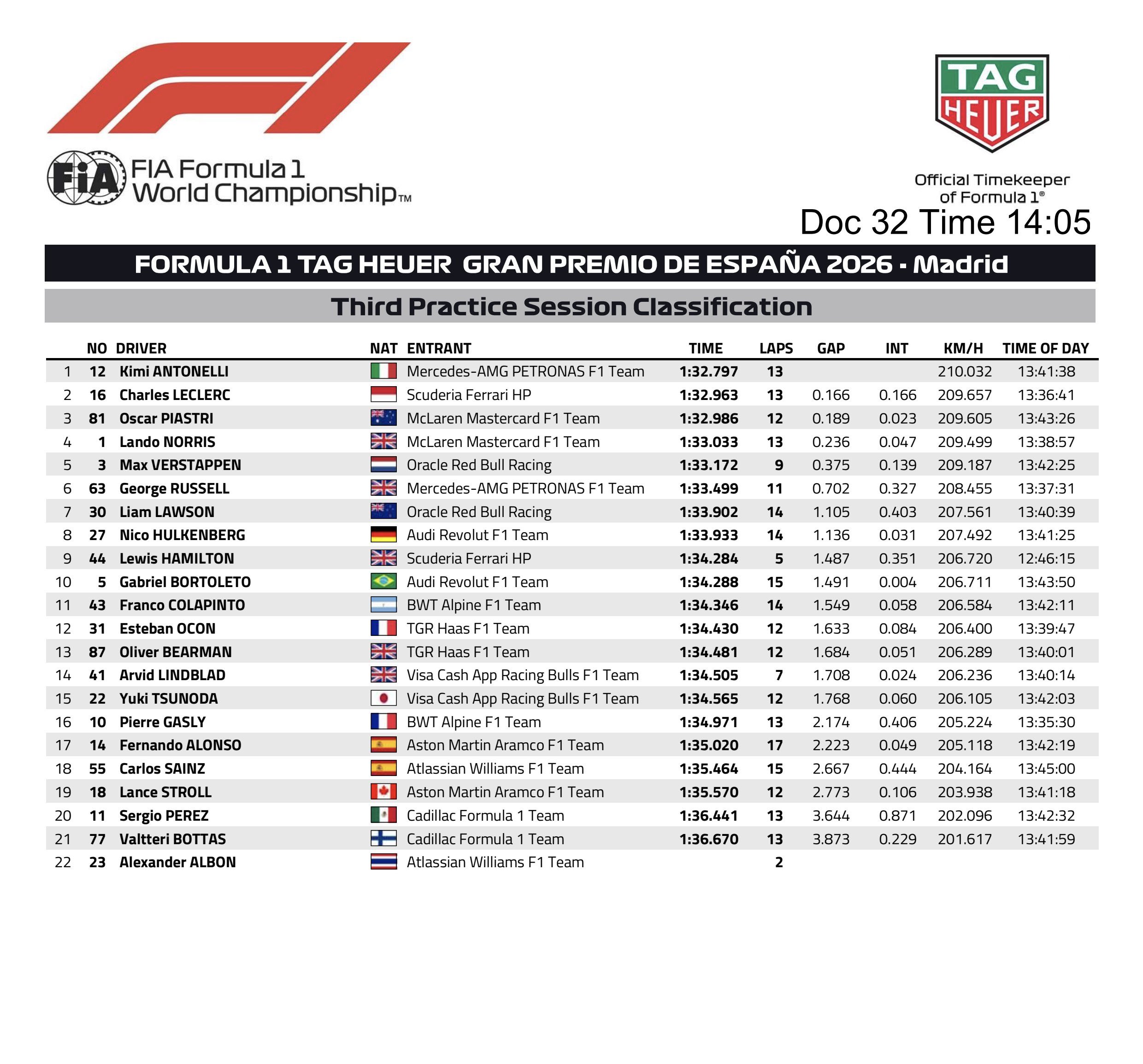 FP3