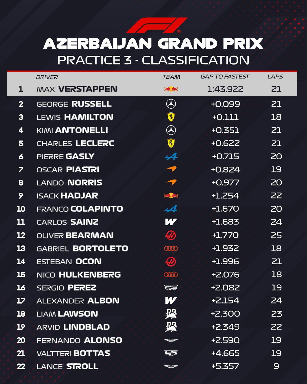 FP3