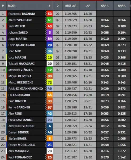 MotoGP Γερμανία