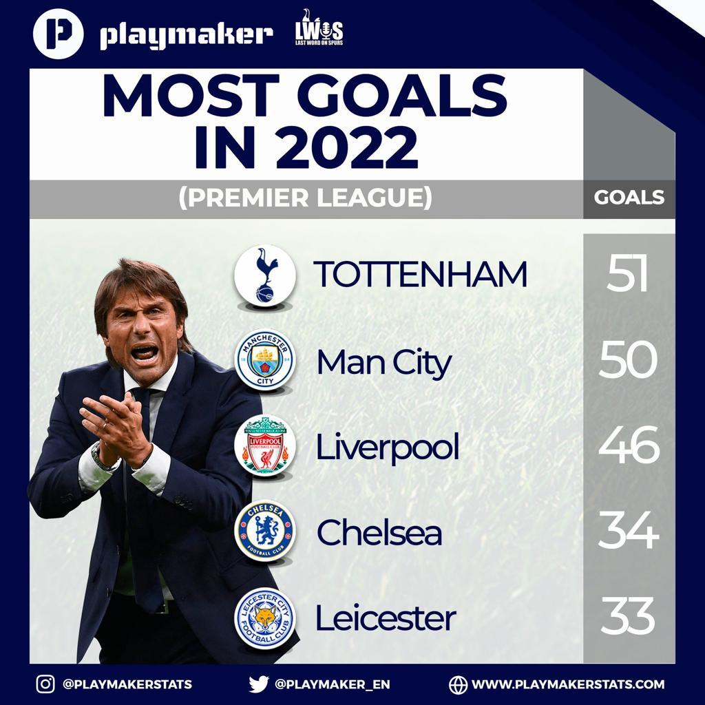 Conte