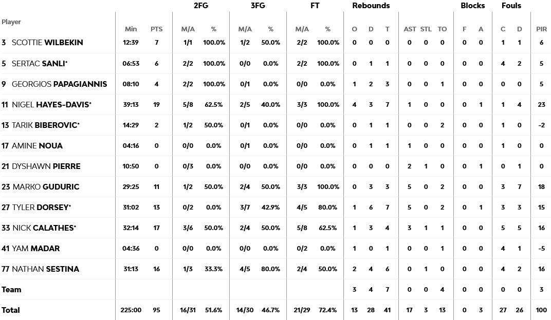 Monaco - Fener stats