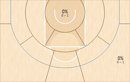 Lee 2nd quarter