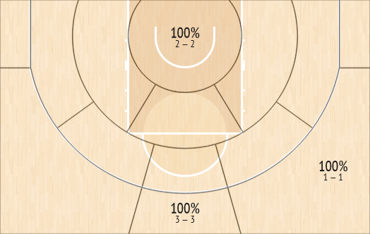 Lee 3nd quarter