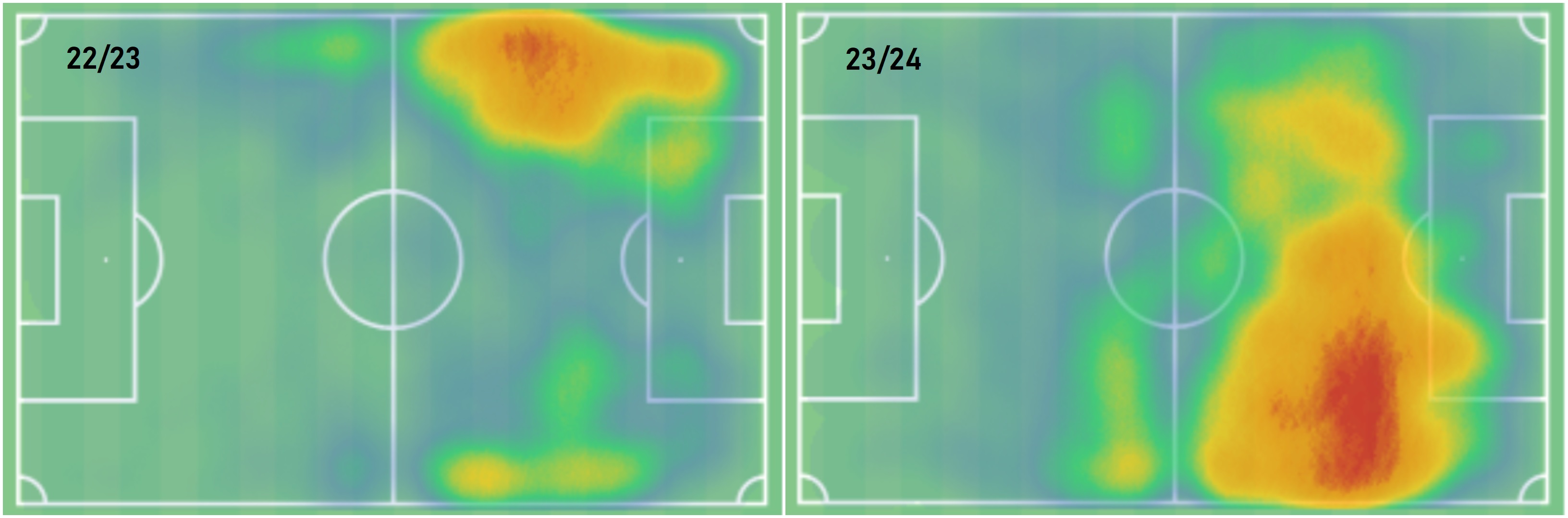 Στα αριστερά το heatmap του Φόντεν το 2022/23 - Στα δεξιά αυτό του 2023/24