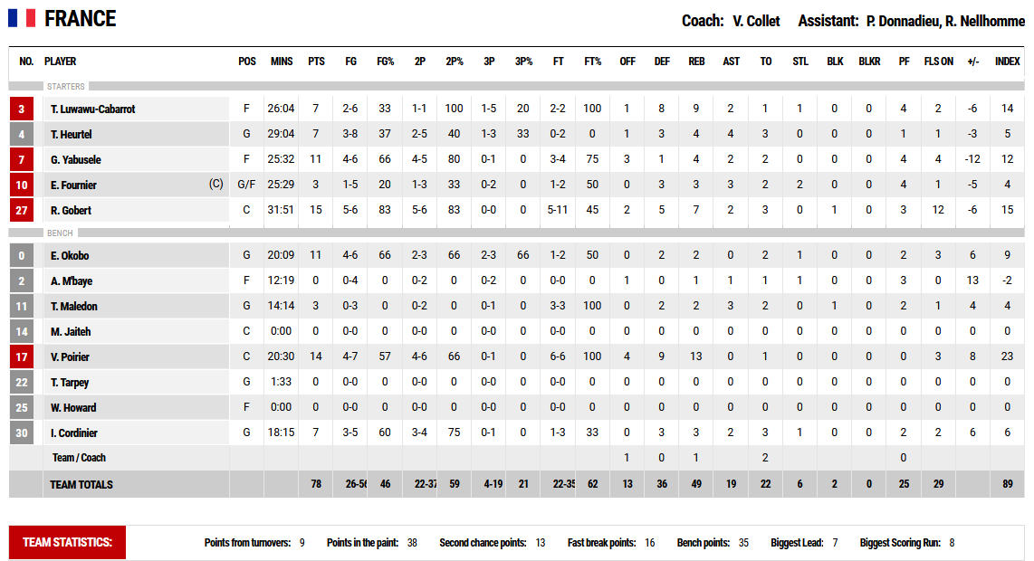 Ιταλία - Γαλλία