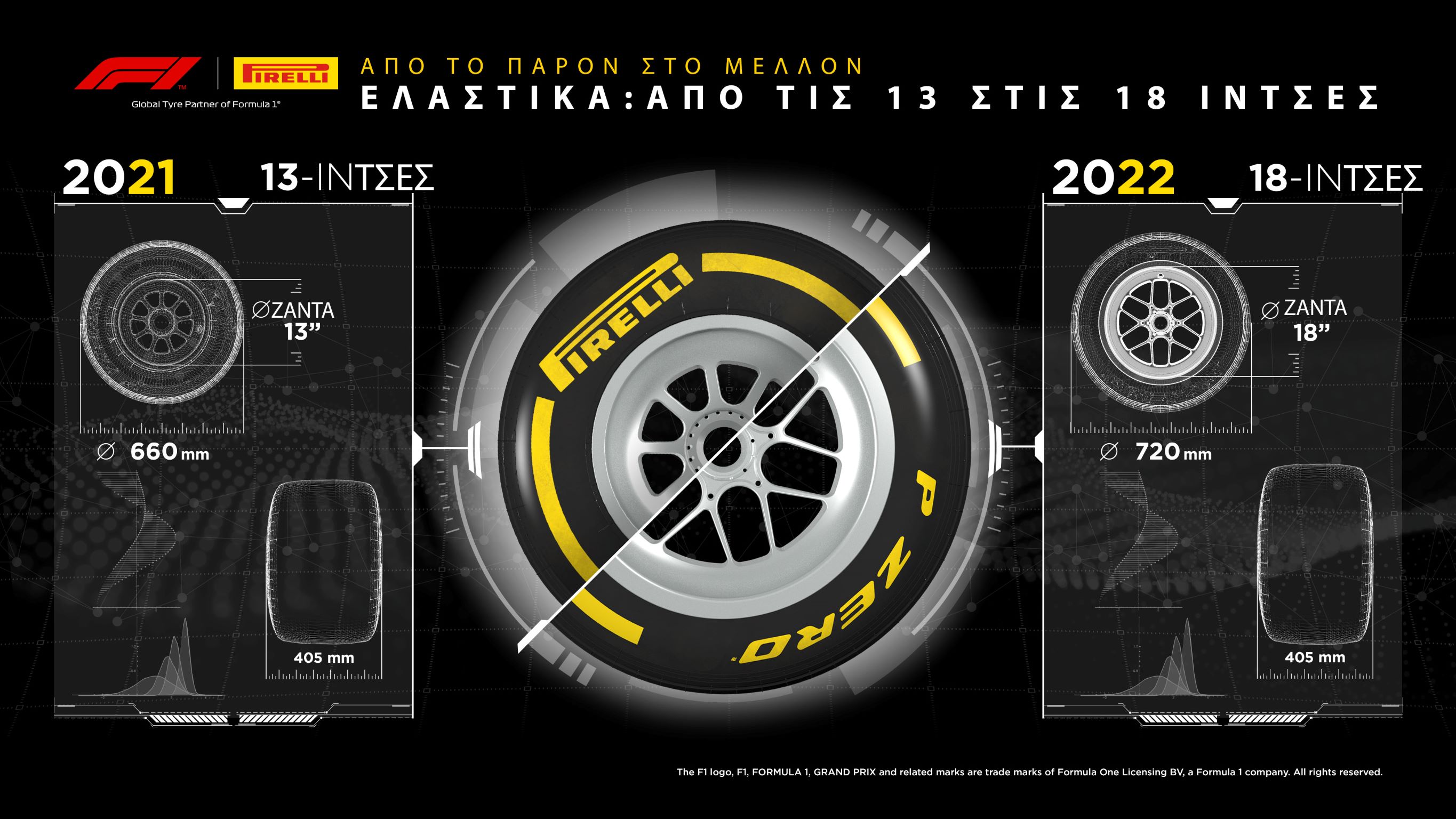 F1 Pirelli 2022