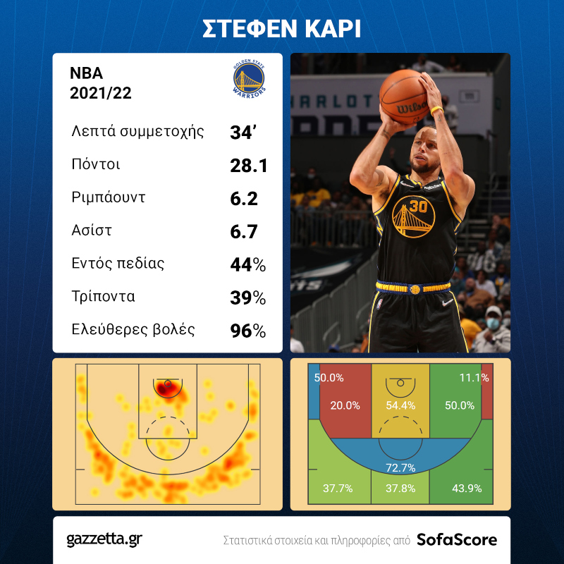 Steph Curry
