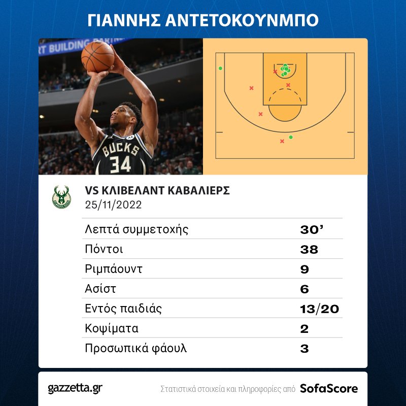 Instat Giannis