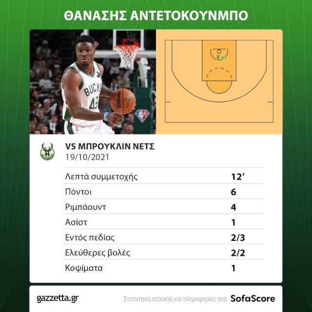 Αντετοκούνμπο