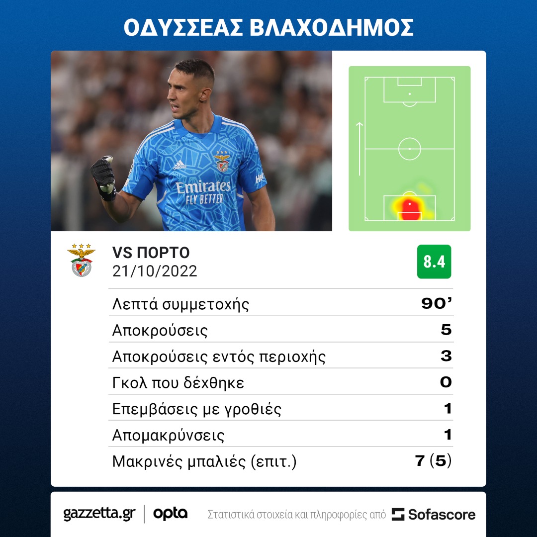 Βλαχοδήμος