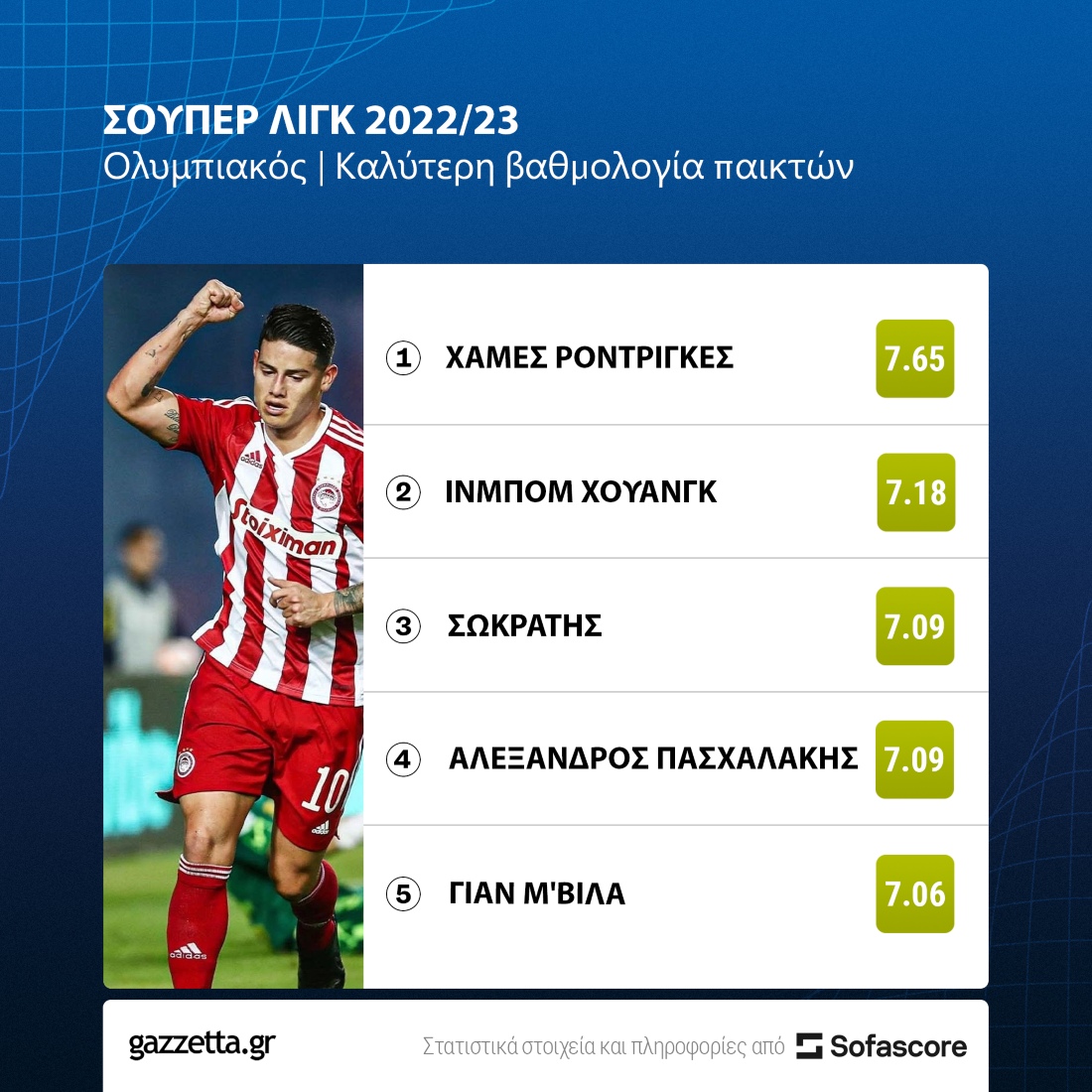 ΧΑΜΕΣ1