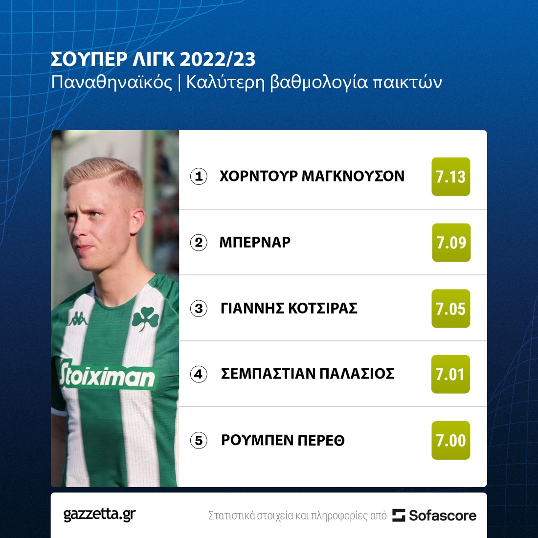 ΠΑΝ1