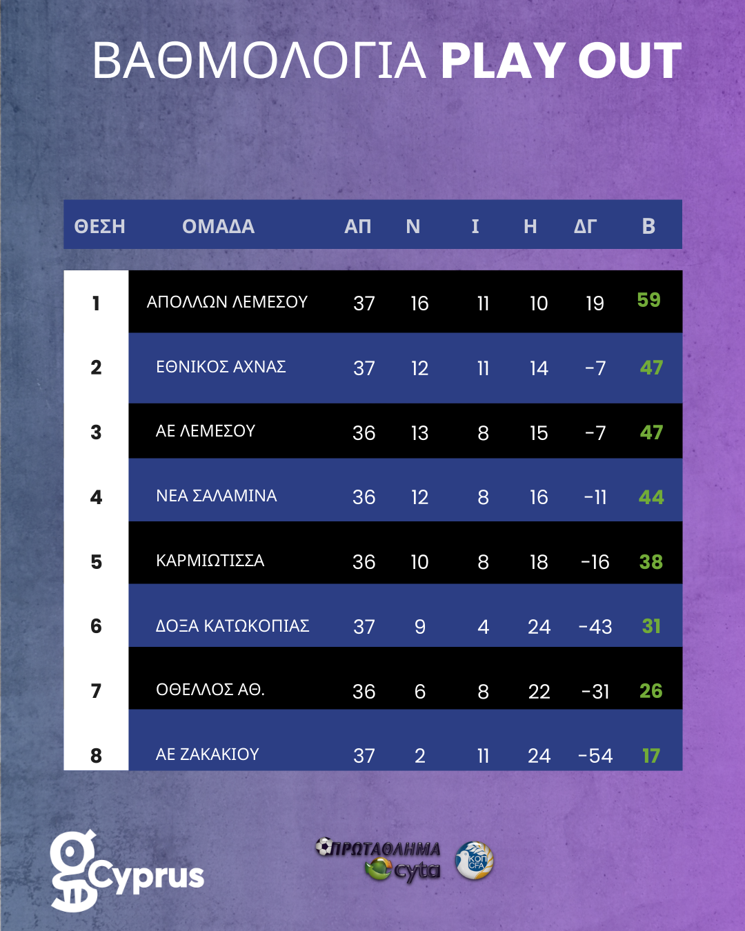 ΒΑΘΜΟΛΟΓΙΑ PLAYOUT