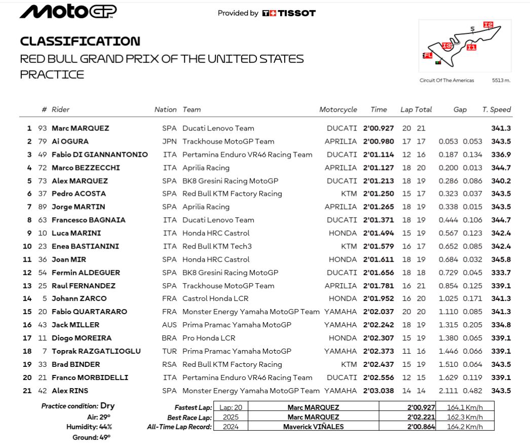 fp2