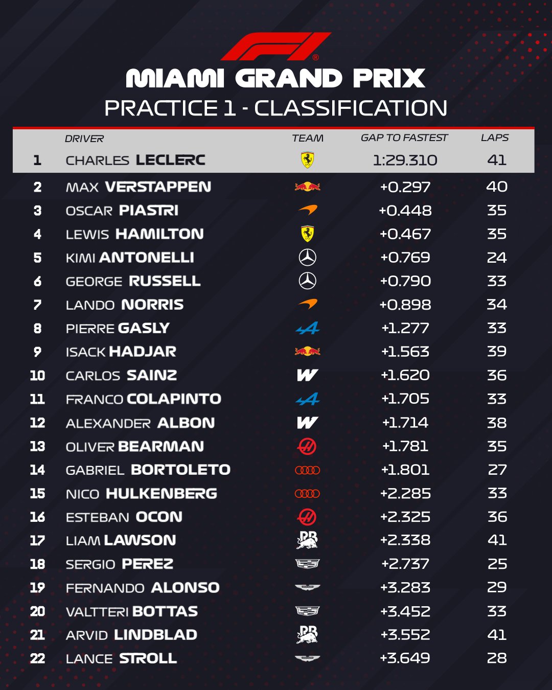 FP1